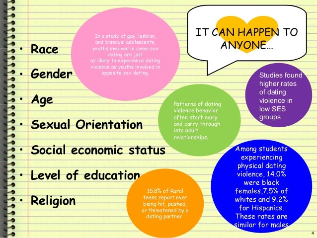 The Data on Teen Dating